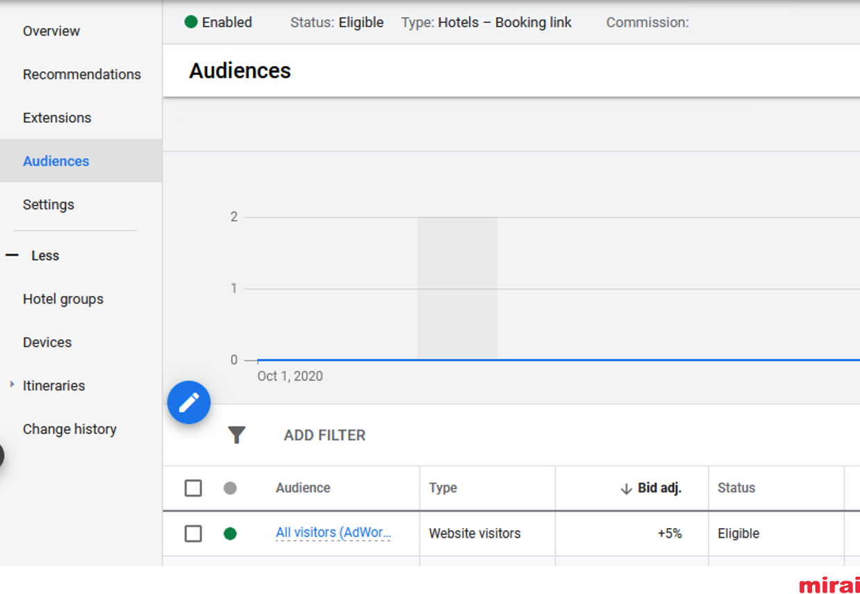 13. Personalize bids in Google Hotel Ads - Mirai