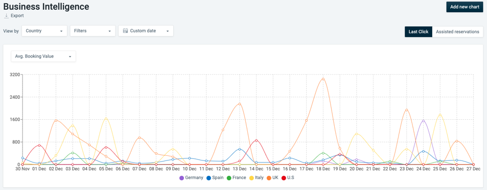 15. Monitor your performance in Google Hotel Ads - Mirai