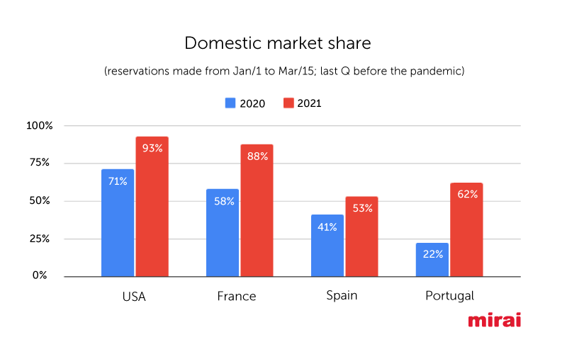 domestic market share Mirai