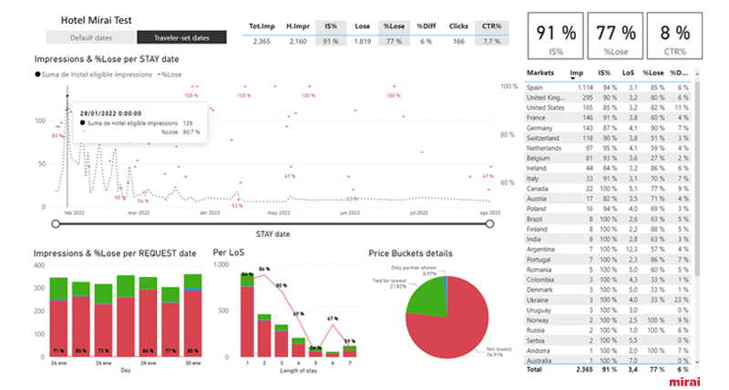 competitiveness-report Mirai