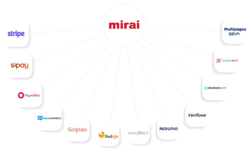 Mirai payments methods