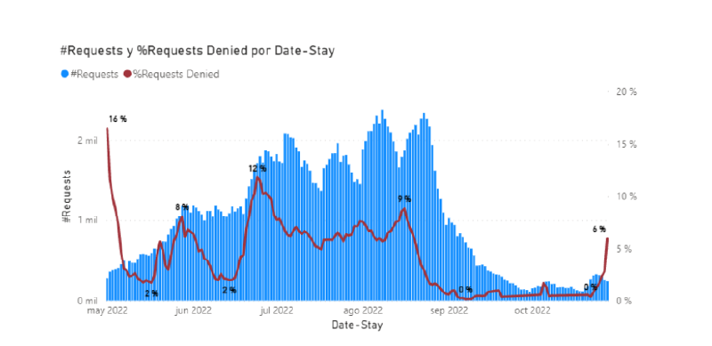 demand data request denied mirai