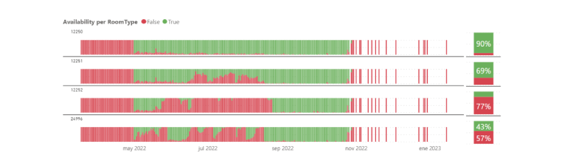 availability report mirai