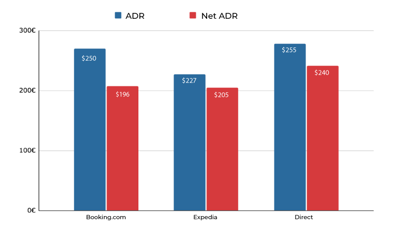 ADR-ADR NET Comparison Mirai