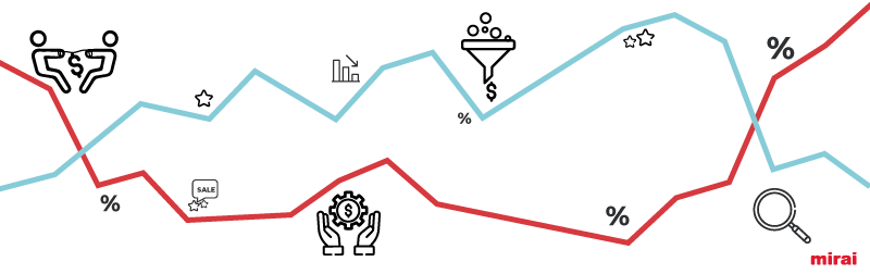 Mirai-how-control-price