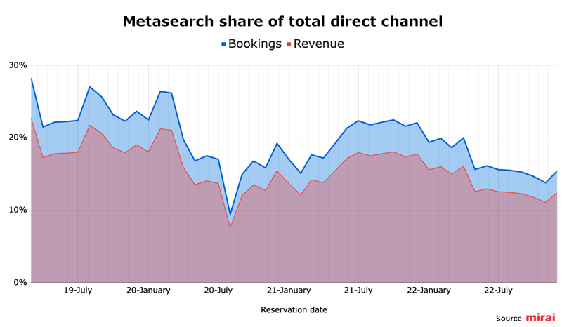 mirai-metasearch-share-total-direct-sale