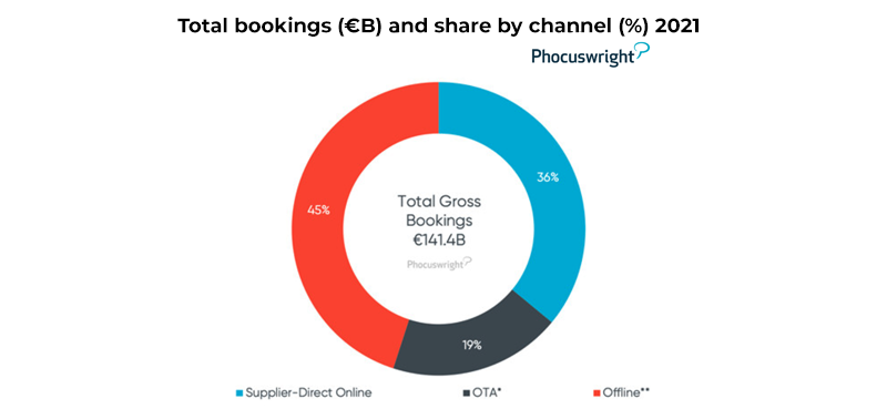 direct sales after covid mirai