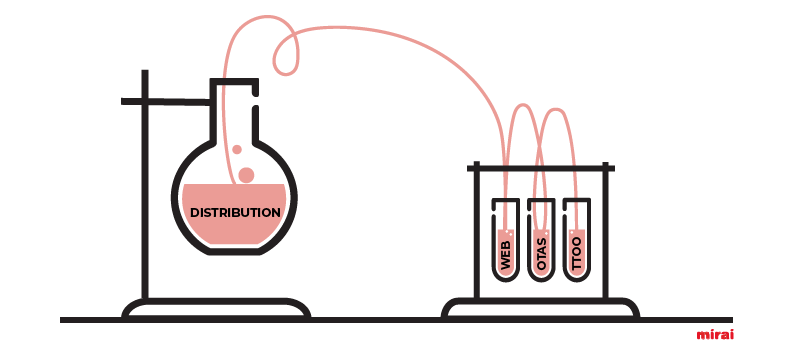 distribution analysis channels and markets mirai