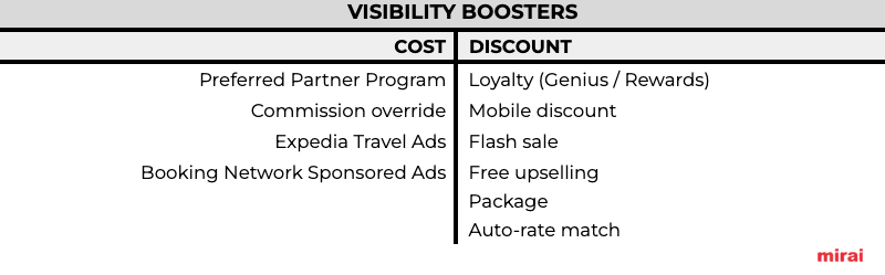 visibility boosters Mirai