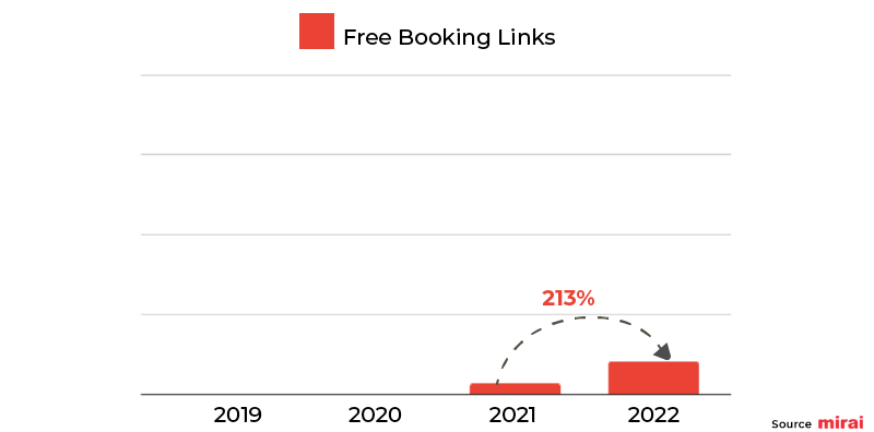 google hotels free booking links mirai