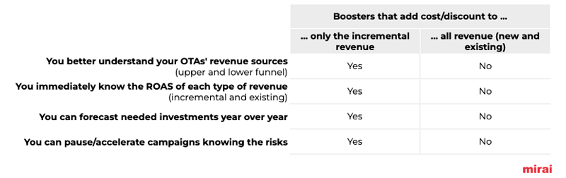 benefits visibility boosters mirai