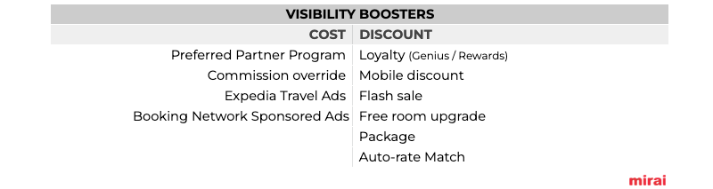 visibility boosters mirai