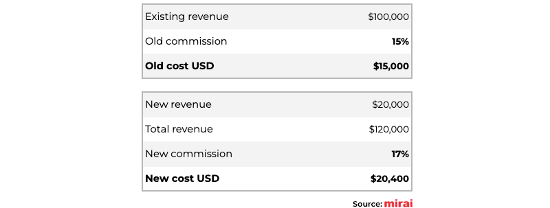 traditional cost analysis visibility boosters mirai