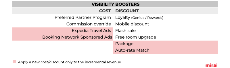 visibility boosters cost discount mirai