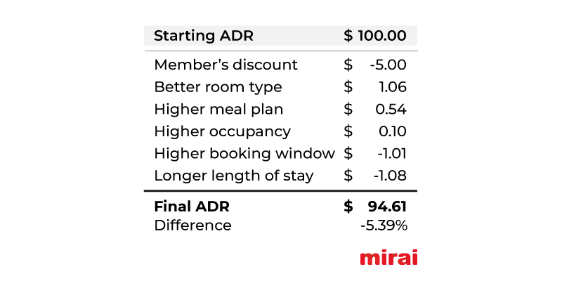 variables final adr mirai