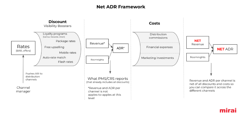 net ADR mirai