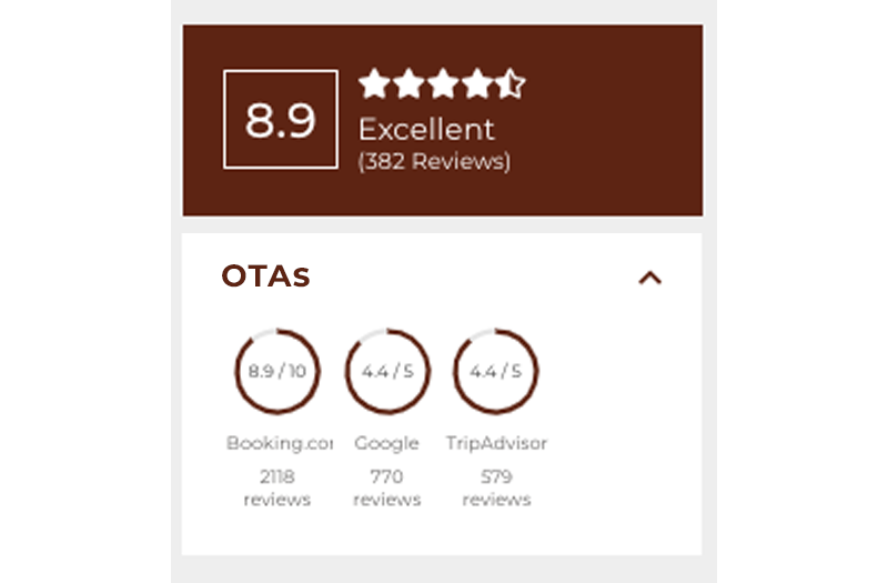 mirai reviews OTAs