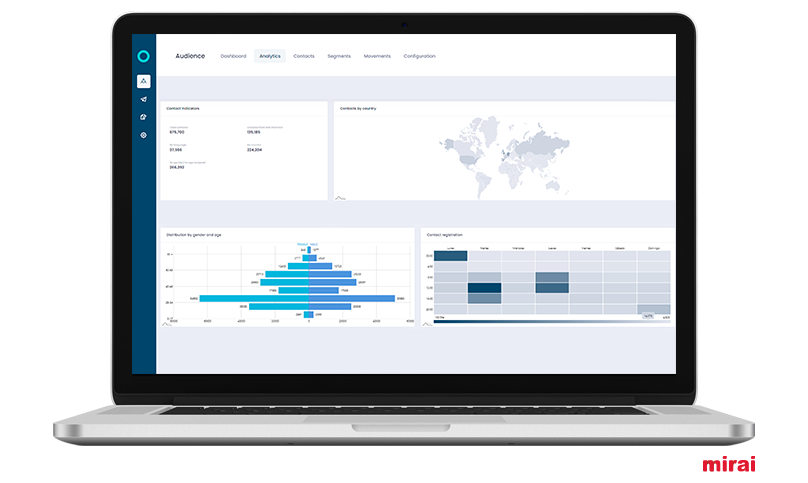 fideltour centralize sources customer data mirai