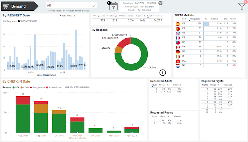 mirai bi demand integrated technologies