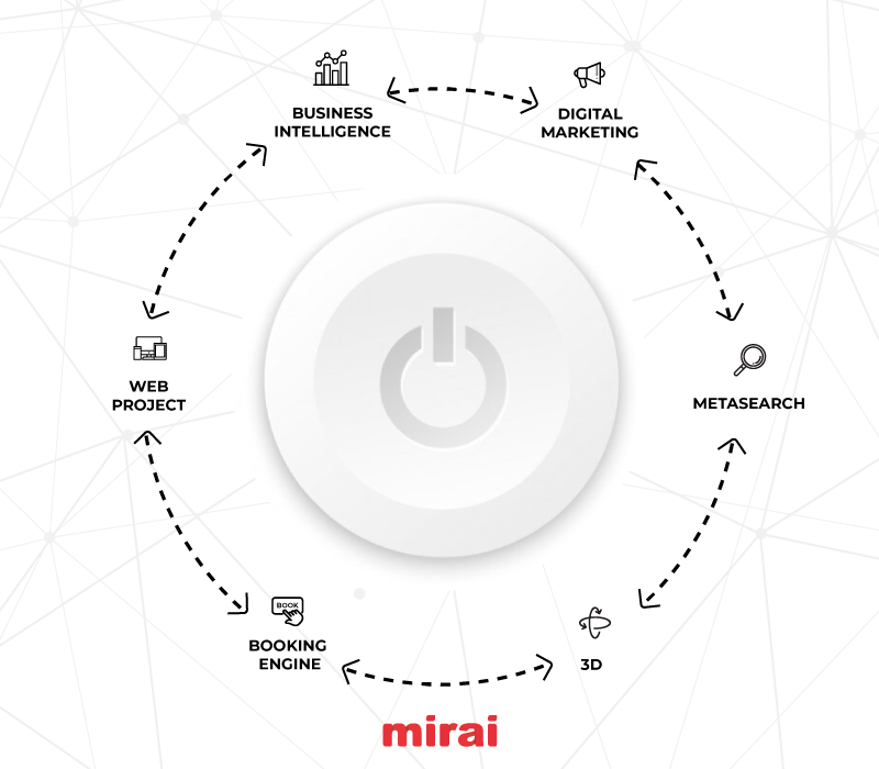 mirai all in one direct sales