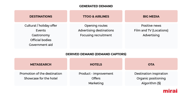 understanding demand mirai