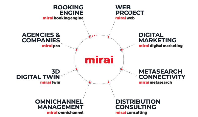 what-we-do-mirai