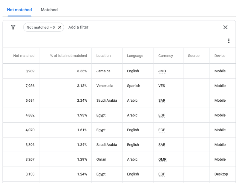 .languages currency mirai metasearch