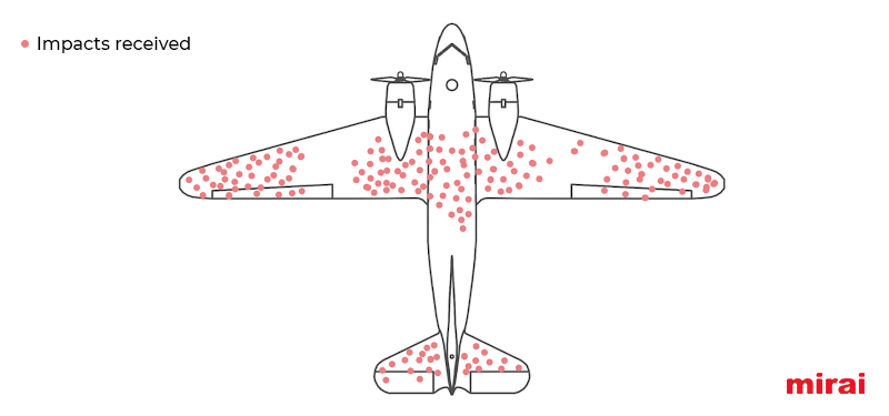 Survivor bias unconstrained demand analysis impacts received mirai