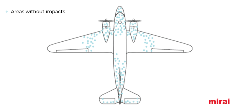 Survivor bias reinforce areas without impacts mirai