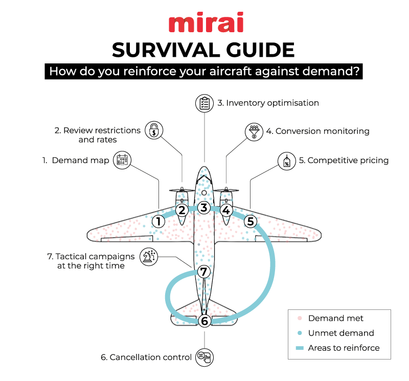 mirai how reinforce demand infographic