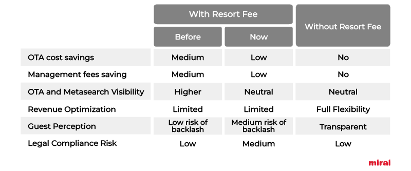 mirai resort fees comparison