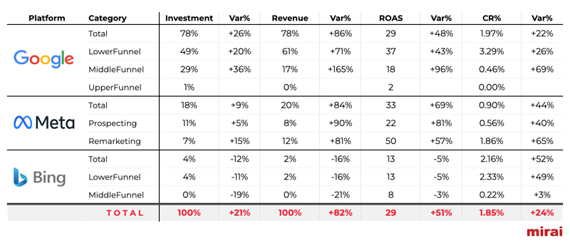 mirai hotel investment black friday