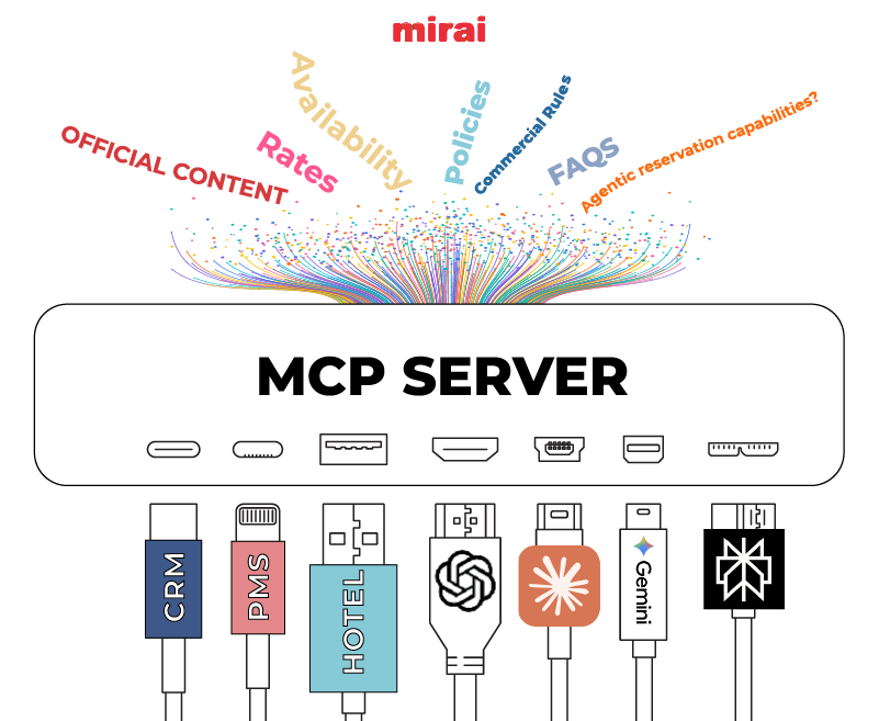 MCP universal standard IA mirai