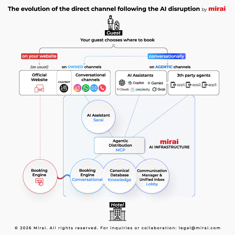 mirai ai infrastructure