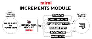 increments module mirai