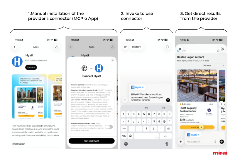 manual installation structured content mcp ai funnel mirai