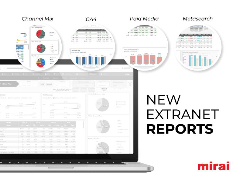 new extranet bi reports mirai