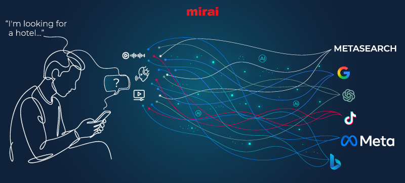 ai guide upgrade hotels digital marketing mirai