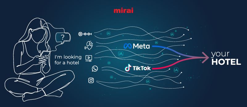 smart campaigns digital marketing ai mirai