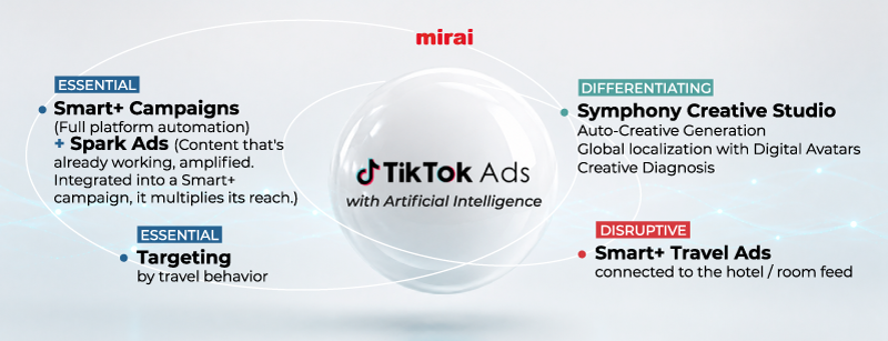 tikTok uses and benefits mirai