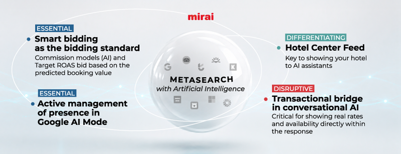 metasearch-engines uses benefits mirai