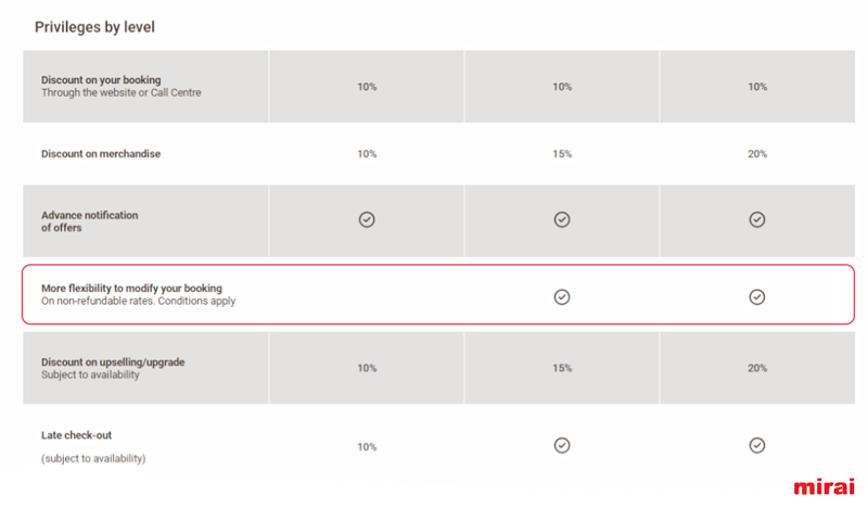 benefits modifcations reservations mirai loyalty club members