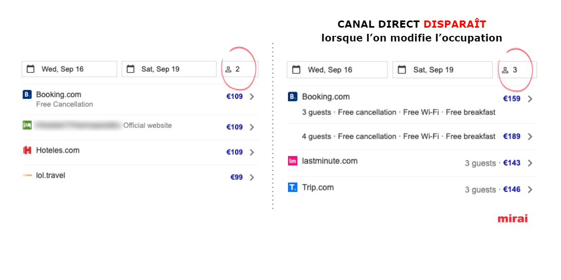 Canal direct disparaît Google Hotel Ads - Mirai