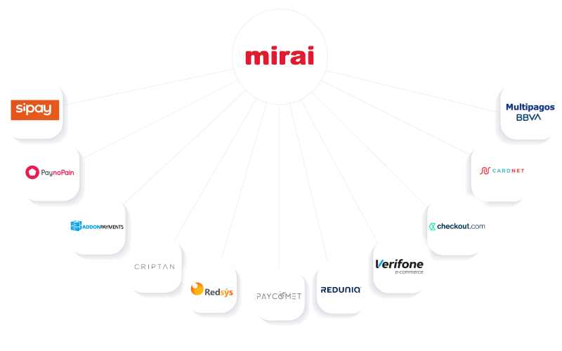 intégration les processeurs de paiement Mirai