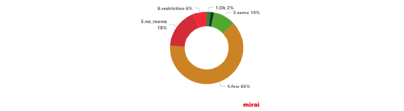 report-response-Mirai