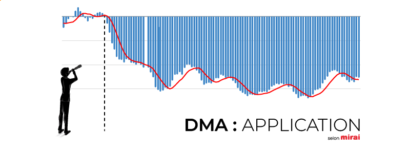 mirai application dma