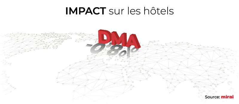 dma impact hotels mirai