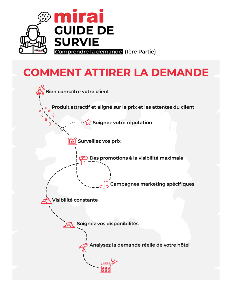 guide survie hotelier attirer demande mirai