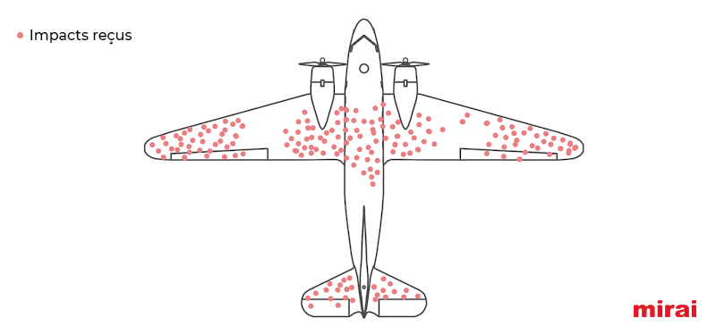 biais survivant analyse demande reelle impacts reçus mirai