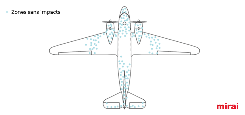 biais survivant renforcer zones sans impacts mirai